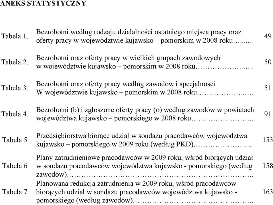 .. Bezrobotni oraz oferty pracy w wielkich grupach zawodowych w województwie kujawsko pomorskim w 2008 roku.