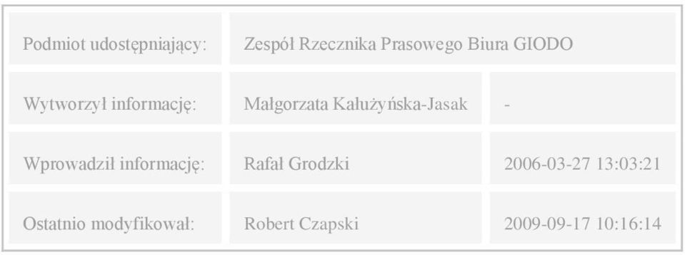 - Wprowadził informację: Rafał Grodzki 2006-03-27