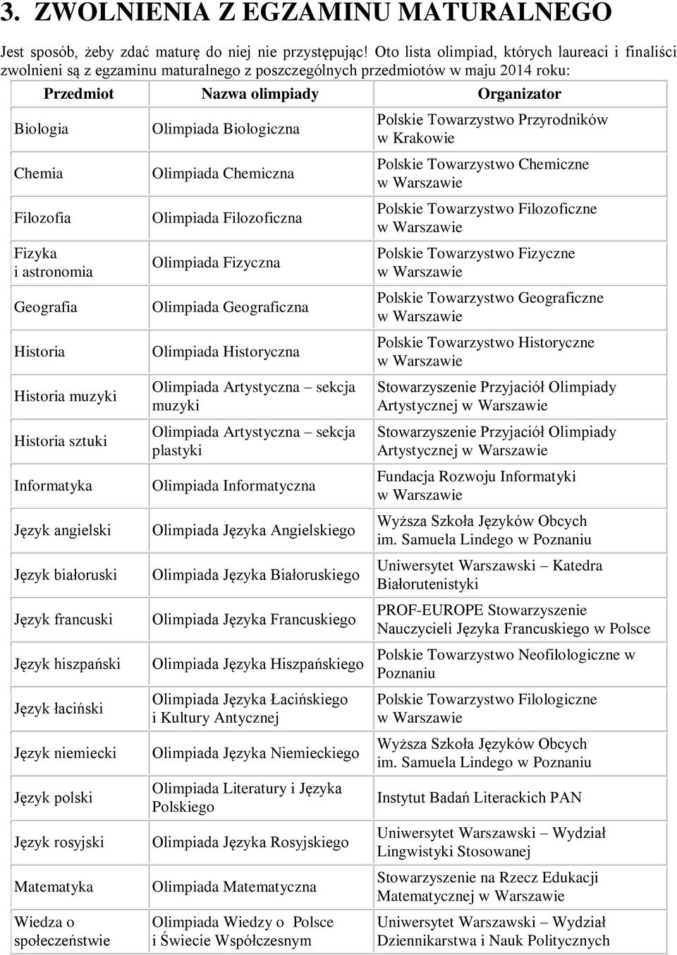 astronomia Geografia Historia Historia muzyki Historia sztuki Informatyka Język angielski Język białoruski Język francuski Język hiszpański Język łaciński Język niemiecki Język polski Język rosyjski