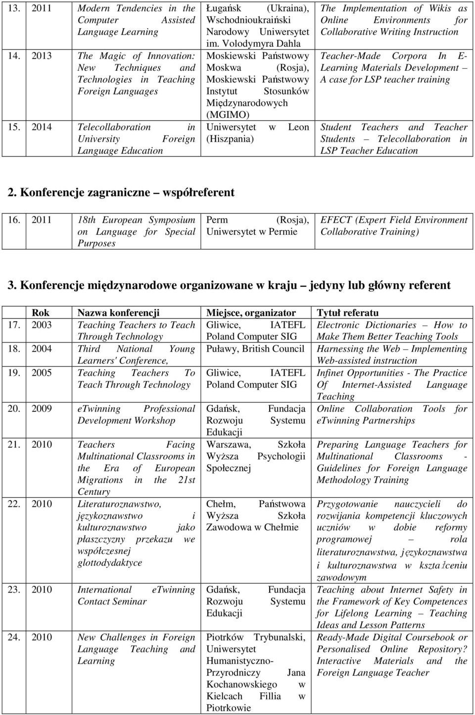 Volodymyra Dahla Moskiewski Państwowy Moskwa (Rosja), Moskiewski Państwowy Instytut Stosunków Międzynarodowych (MGIMO) w Leon (Hiszpania) The Implementation of Wikis as Online Environments for