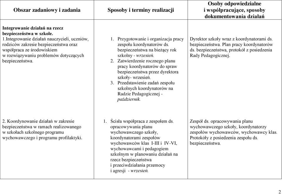 Przygotowanie i organizacja pracy zespołu koordynatorów ds. bezpieczeństwa na bieżący rok szkolny - wrzesień. 2.