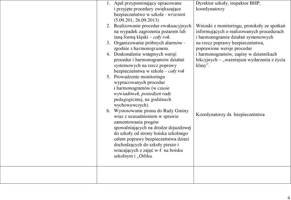 Doskonalenie wstępnych wersji procedur i harmonogramów działań systemowych na rzecz poprawy bezpieczeństwa w szkole cały rok 5.