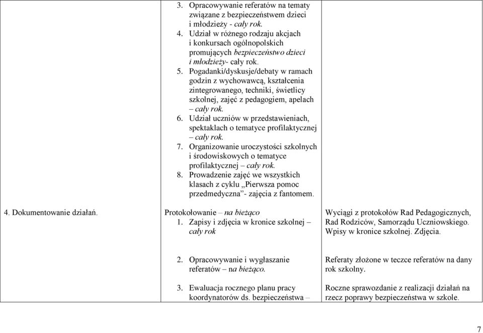 Pogadanki/dyskusje/debaty w ramach godzin z wychowawcą, kształcenia zintegrowanego, techniki, świetlicy szkolnej, zajęć z pedagogiem, apelach cały rok. 6.