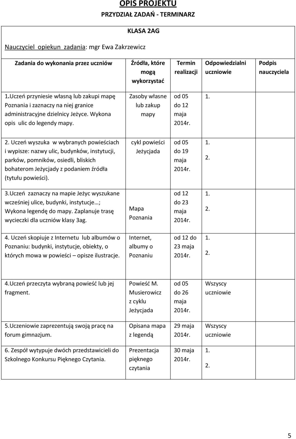 Zasoby własne lub zakup mapy do 12 Uczeń wyszuka w wybranych powieściach i wypisze: nazwy ulic, budynków, instytucji, parków, pomników, osiedli, bliskich bohaterom Jeżycjady z podaniem źródła (tytułu