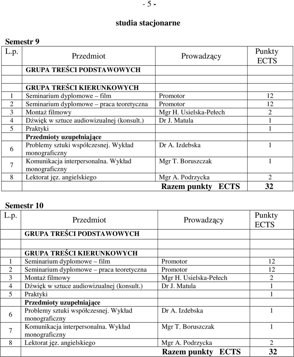 Podrzycka 2 Razem punkty 32 Semestr 10 1 Seminarium dyplomowe film Promotor 12 2 Seminarium dyplomowe praca teoretyczna Promotor 12 3 MontaŜ filmowy Mgr H.