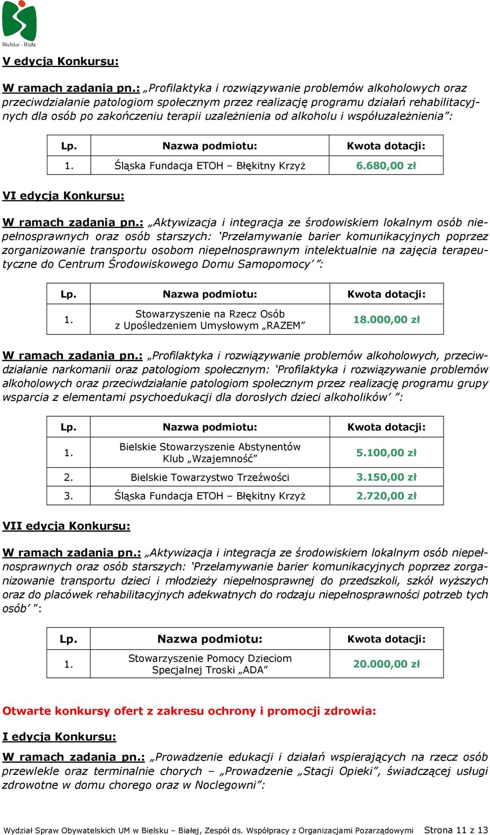 alkoholu i współuzaleŝnienia : Śląska Fundacja ETOH Błękitny KrzyŜ 6.680,00 zł VI edycja Konkursu: W ramach zadania pn.