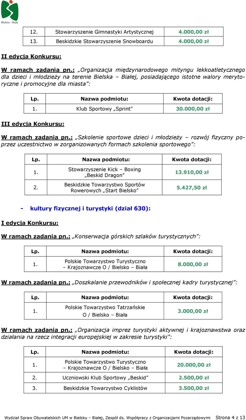 000,00 zł III edycja Konkursu: W ramach zadania pn.