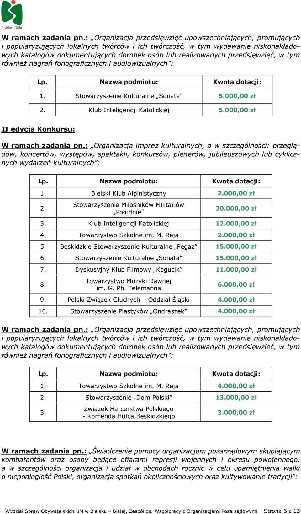 realizowanych przedsięwzięć, w tym równieŝ nagrań fonograficznych i audiowizualnych : Stowarzyszenie Kulturalne Sonata 5.000,00 zł Klub Inteligencji Katolickiej 5.