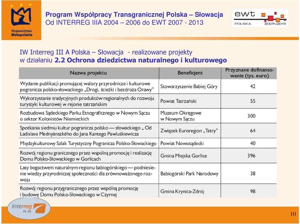 projekty w działaniu 2.