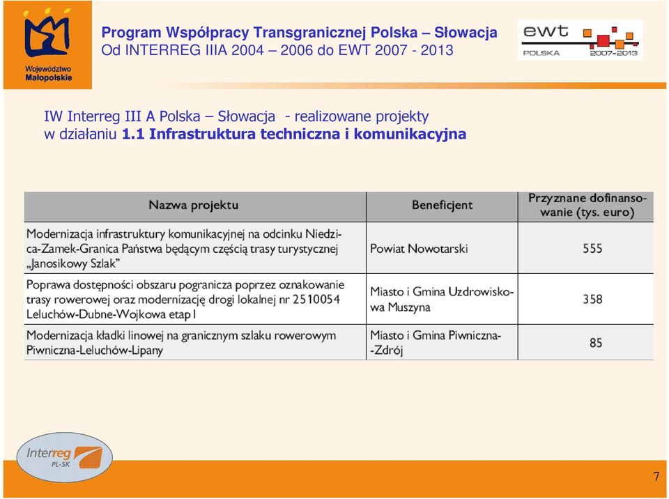 projekty w działaniu 1.