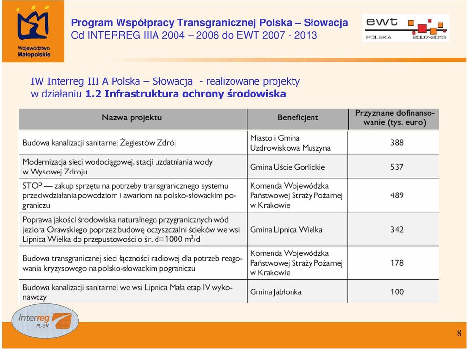 projekty w działaniu 1.