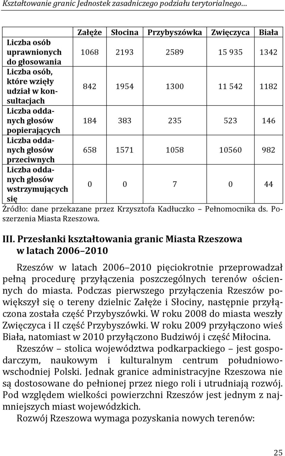 wstrzymujących 0 0 7 0 44 się Źródło: dane przekazane przez Krzysztofa Kadłuczko Pełnomocnika ds. Poszerzenia Miasta Rzeszowa. III.