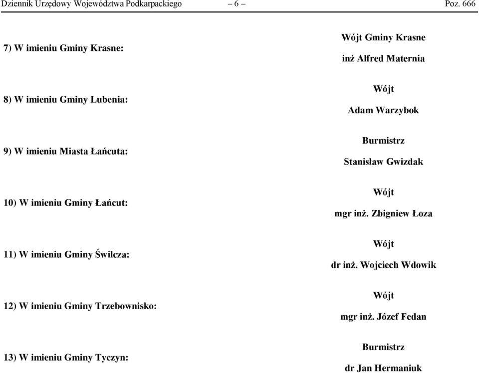 9) W imieniu Miasta Łańcuta: Burmistrz Stanisław Gwizdak 10) W imieniu Gminy Łańcut: mgr inż.