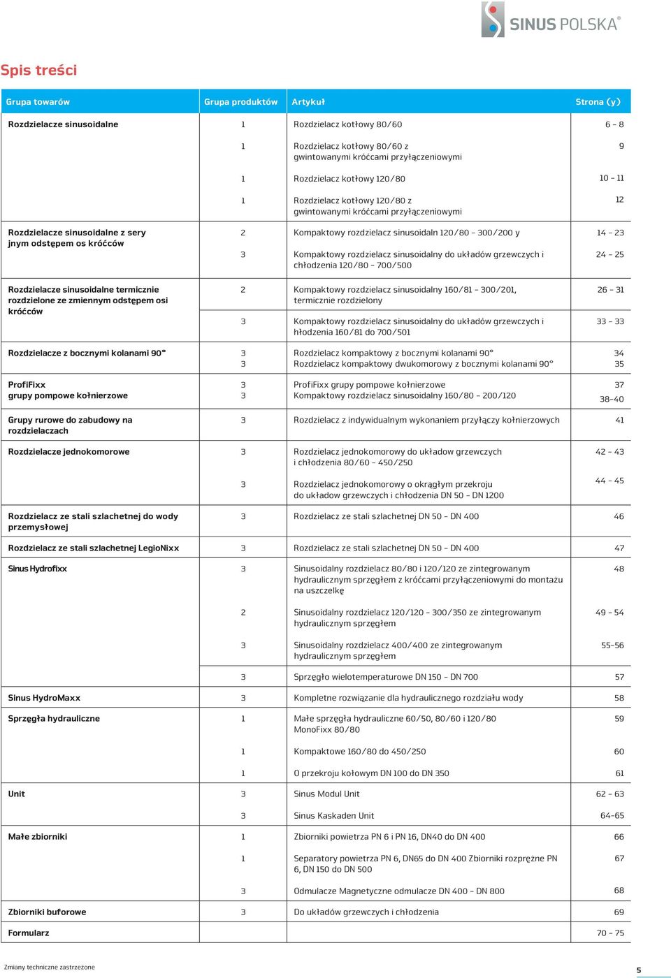 120/80-300/200 y Kompaktowy rozdzielacz sinusoidalny do układów grzewczych i chłodzenia 120/80-700/500 14-23 24-25 Rozdzielacze sinusoidalne termicznie rozdzielone ze zmiennym odstępem osi króćców 2