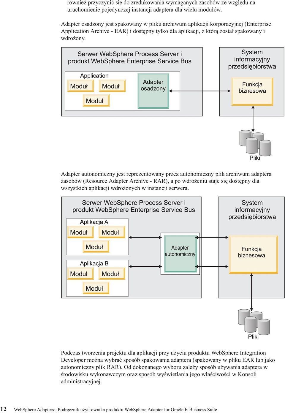 Adapter autonomiczny jest reprezentowany przez autonomiczny plik archiwum adaptera zasobów (Resource Adapter Archive - RAR), a po wdrożeniu staje się dostępny dla wszystkich aplikacji wdrożonych w