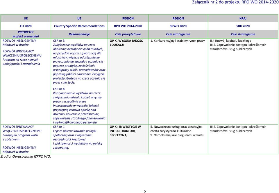 współpracy szkół i pracodawców oraz poprawę jakości nauczania. Przyjęcie projektu strategii na rzecz uczenia się przez całe życie.