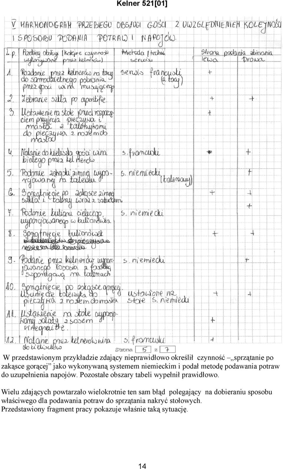 Pozostałe obszary tabeli wypełnił prawidłowo.