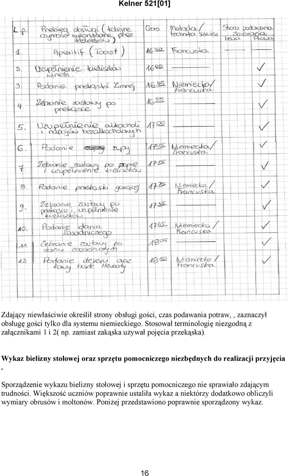 Wykaz bielizny stołowej oraz sprzętu pomocniczego niezbędnych do realizacji przyjęcia.