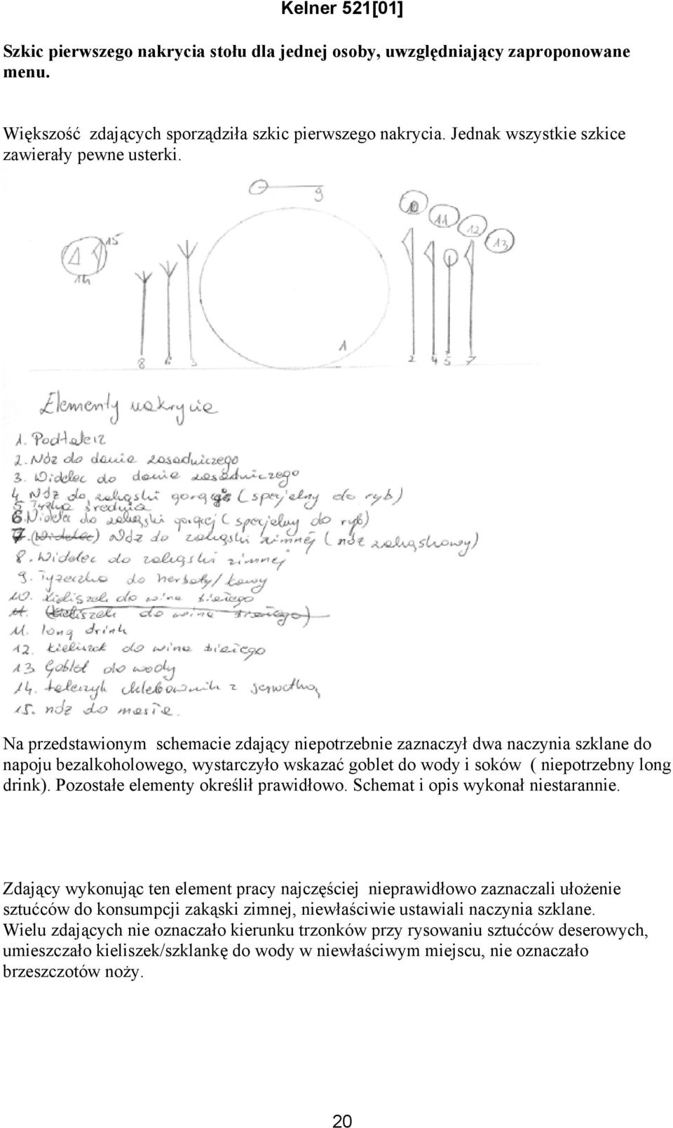 Pozostałe elementy określił prawidłowo. Schemat i opis wykonał niestarannie.