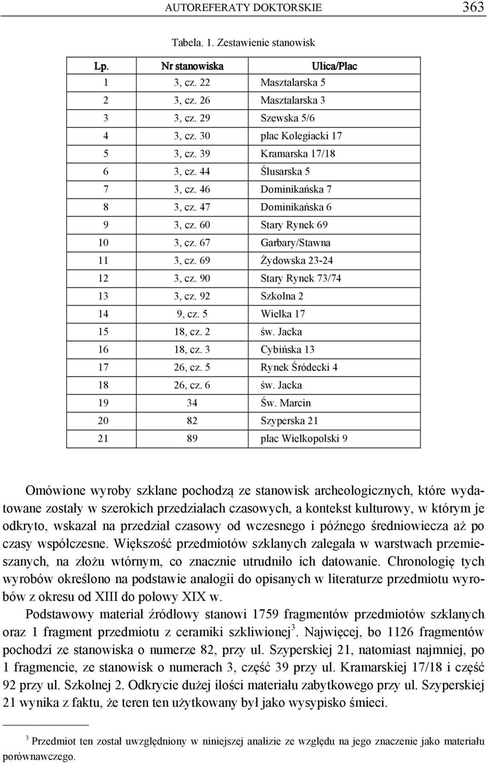 69 Żydowska 23-24 12 3, cz. 90 Stary Rynek 73/74 13 3, cz. 92 Szkolna 2 14 9, cz. 5 Wielka 17 15 18, cz. 2 św. Jacka 16 18, cz. 3 Cybińska 13 17 26, cz. 5 Rynek Śródecki 4 18 26, cz. 6 św.