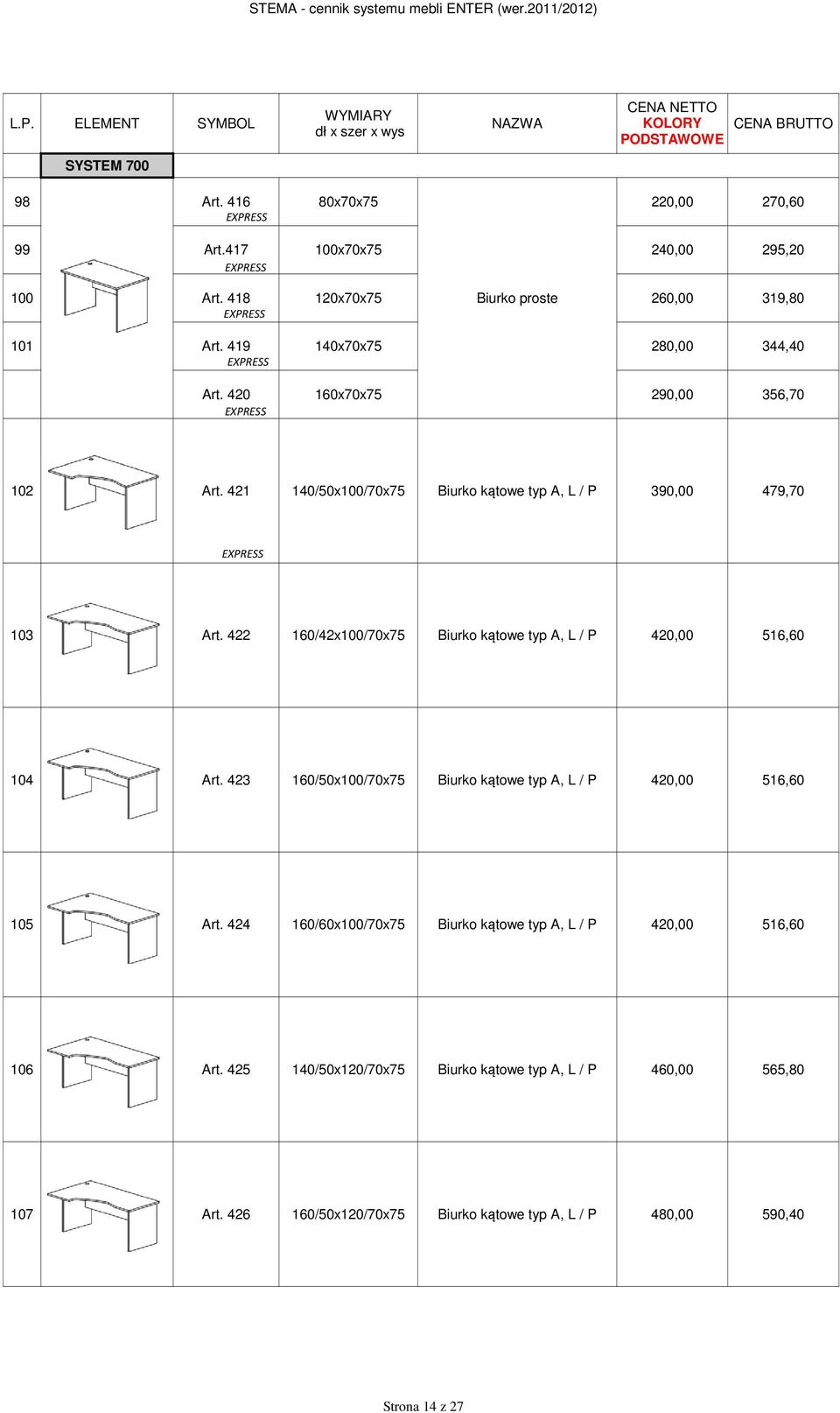 421 140/50x100/70x75 Biurko kątowe typ A, L / P 390,00 479,70 103 Art. 422 160/42x100/70x75 Biurko kątowe typ A, L / P 420,00 516,60 104 Art.