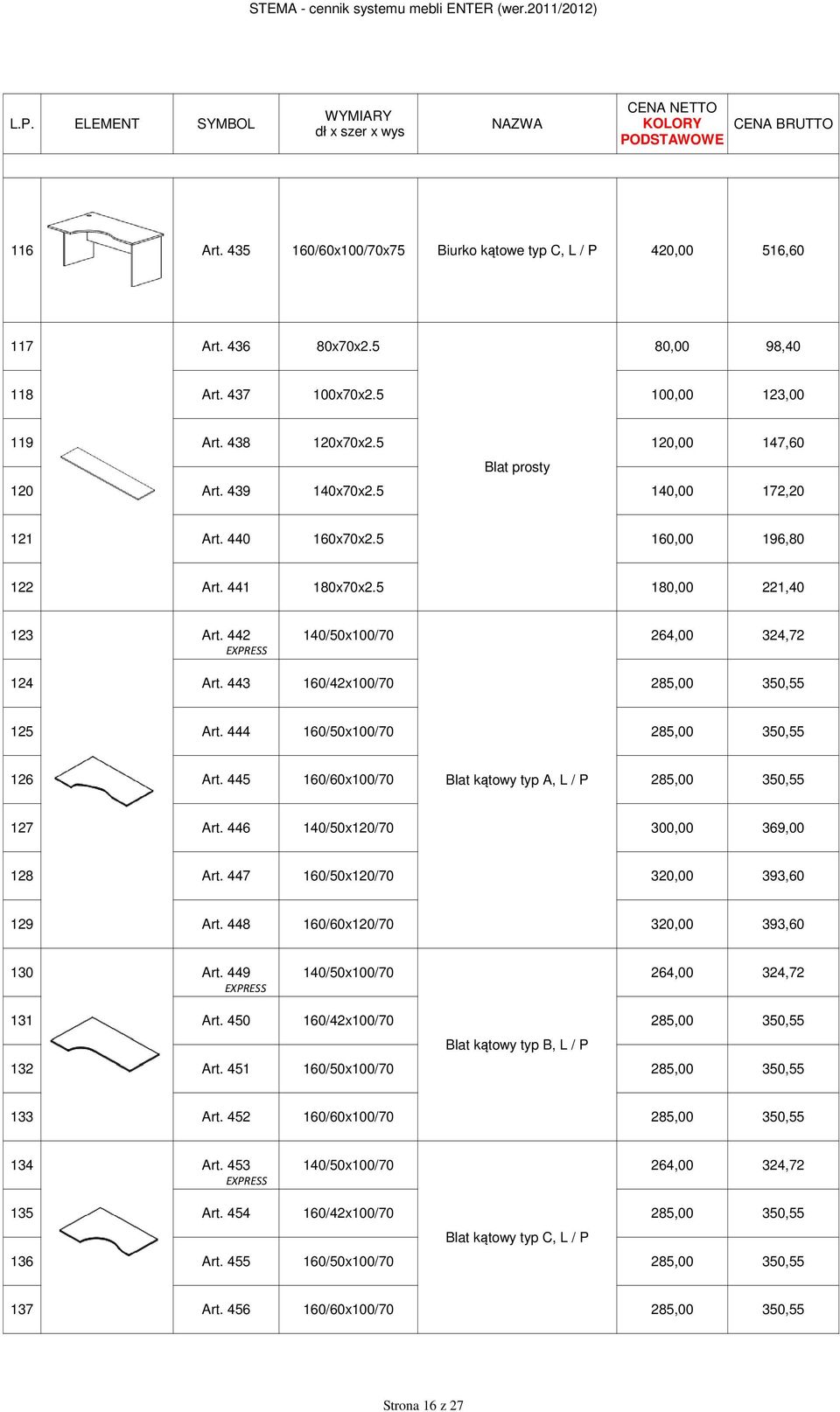 443 160/42x100/70 285,00 350,55 125 Art. 444 160/50x100/70 285,00 350,55 126 Art. 445 160/60x100/70 Blat kątowy typ A, L / P 285,00 350,55 127 Art. 446 140/50x120/70 300,00 369,00 128 Art.