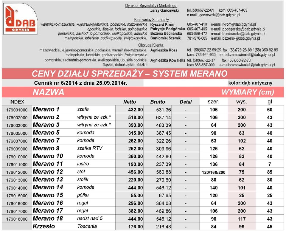 45 90 83 40 176007000 Merano 7 komoda 262.00 322.26 53 102 40 176009000 Merano 9 szafka RTV 252.00 309.96 126 62 40 176010000 Merano 10 komoda 360.00 442.80 126 83 40 176011000 Merano 11 lustro 193.