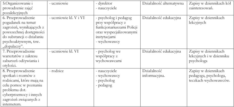 cyberprzemocy i innych zagrożeń związanych z internetem. - dyrektor kl.