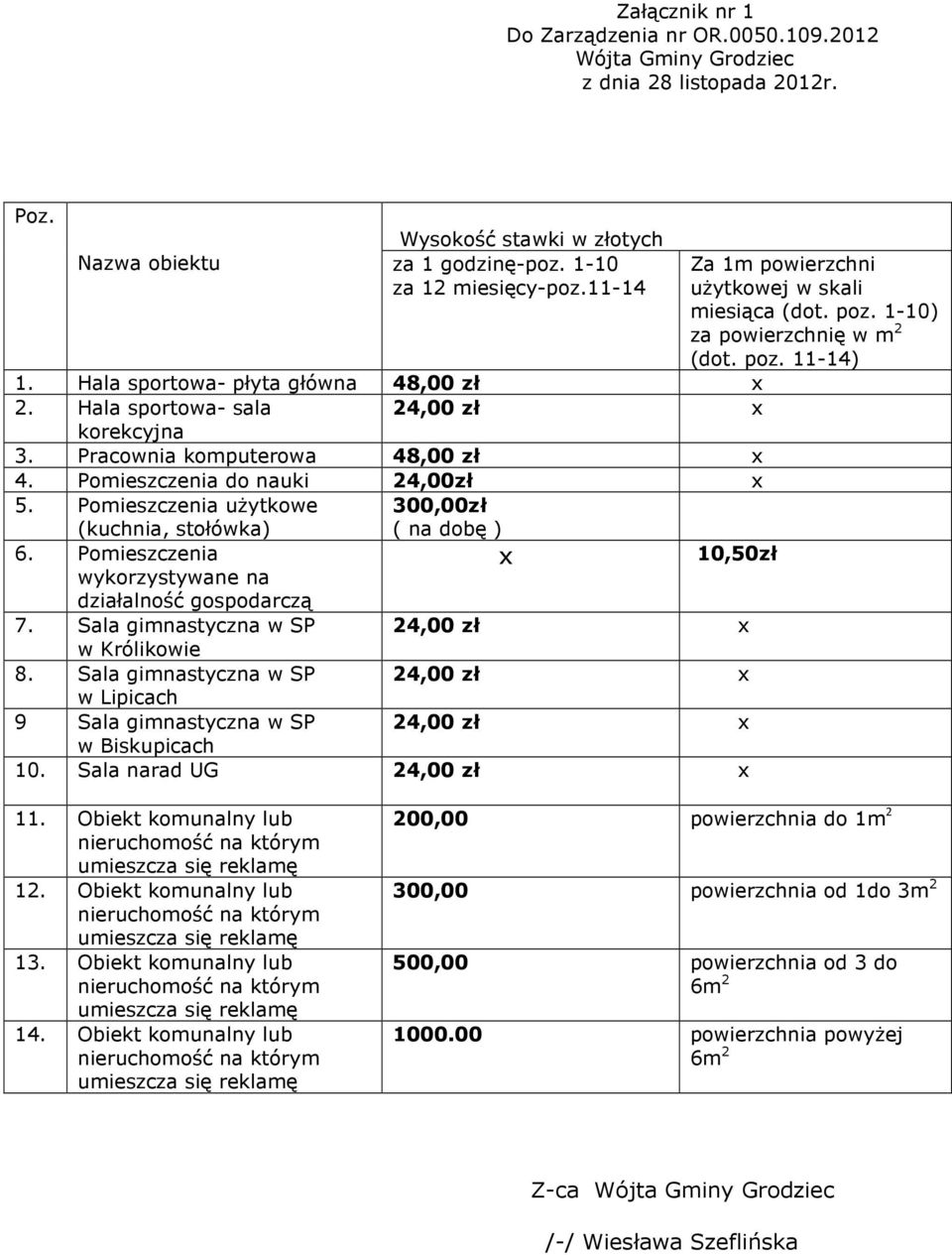 Pomieszczenia uŝytkowe (kuchnia, stołówka) 300,00zł ( na dobę ) 6. Pomieszczenia x 10,50zł wykorzystywane na działalność gospodarczą 7. Sala gimnastyczna w SP 24,00 zł x w Królikowie 8.