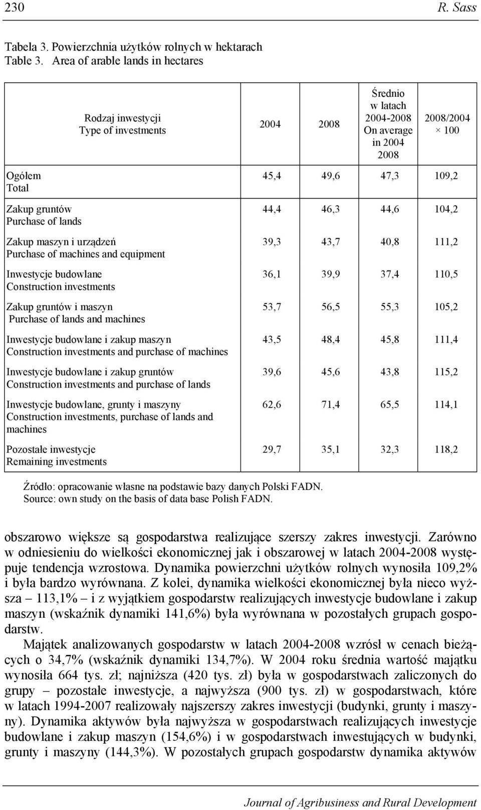 56,5 55,3 105,2 43,5 48,4 45,8 111,4 39,6 45,6 43,8 115,2 62,6 71,4 65,5 114,1 29,7 35,1 32,3 118,2 obszarowo większe są gospodarstwa realizujące szerszy zakres inwestycji.