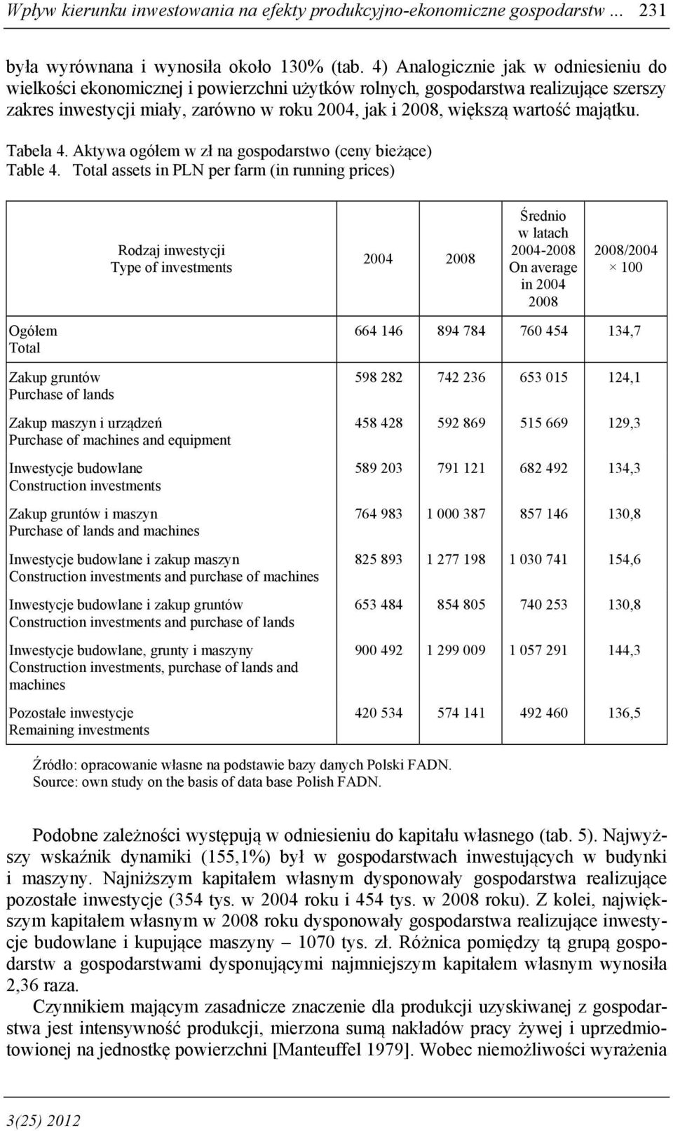 majątku. Tabela 4. Aktywa ogółem w zł na gospodarstwo (ceny bieżące) Table 4.