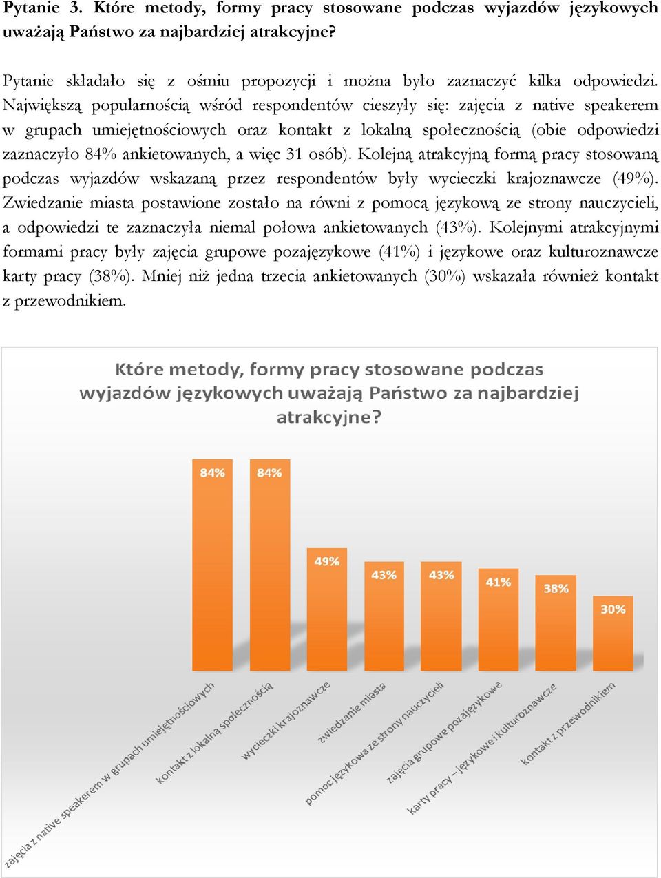 więc 31 osób). Kolejną atrakcyjną formą pracy stosowaną podczas wyjazdów wskazaną przez respondentów były wycieczki krajoznawcze (49%).