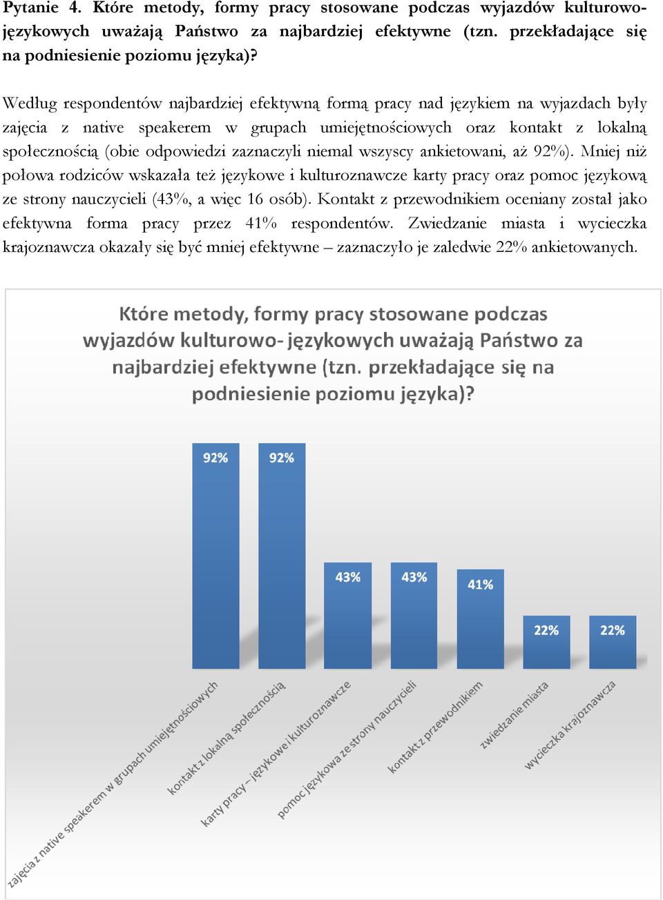 zaznaczyli niemal wszyscy ankietowani, aż 92%). Mniej niż połowa rodziców wskazała też językowe i kulturoznawcze karty pracy oraz pomoc językową ze strony nauczycieli (43%, a więc 16 osób).