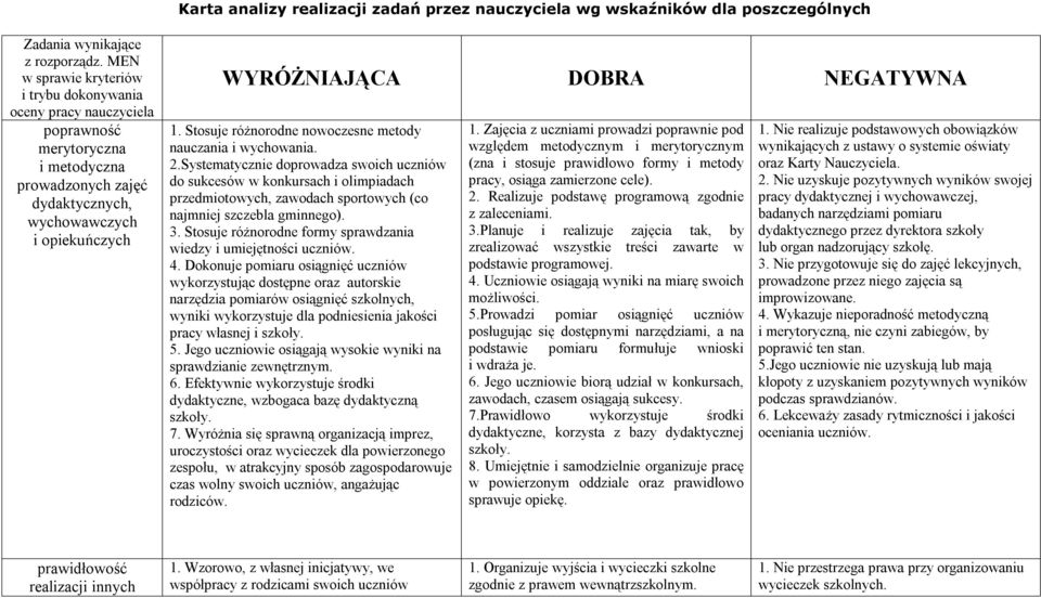 Stosuje różnorodne nowoczesne metody nauczania i wychowania. 2.