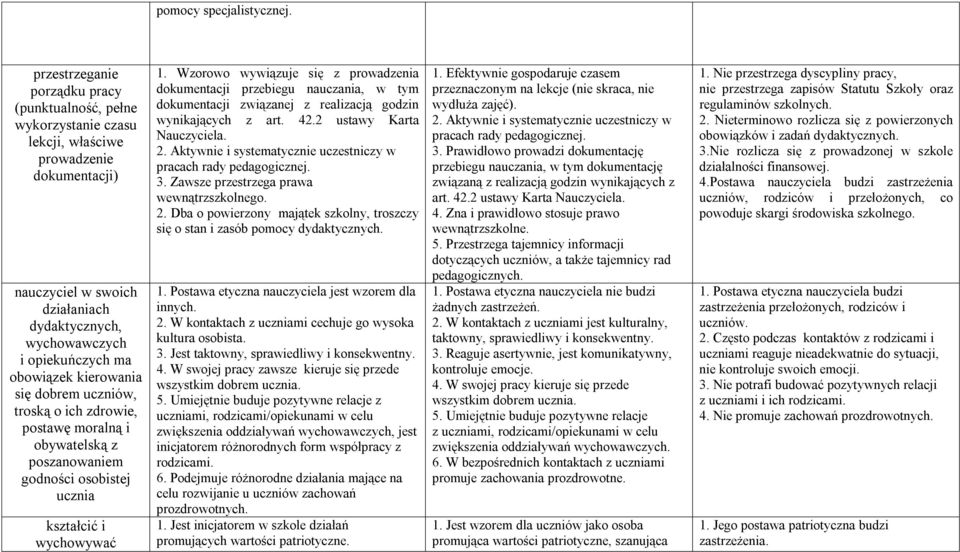 obowiązek kierowania się dobrem uczniów, troską o ich zdrowie, postawę moralną i obywatelską z poszanowaniem godności osobistej ucznia kształcić i wychowywać 1.