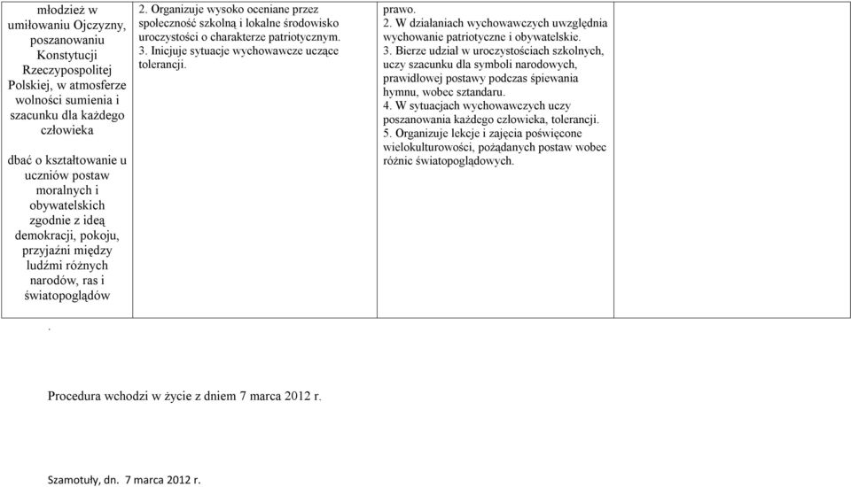 Organizuje wysoko oceniane przez społeczność szkolną i lokalne środowisko uroczystości o charakterze patriotycznym. 3. Inicjuje sytuacje wychowawcze uczące tolerancji. prawo. 2.