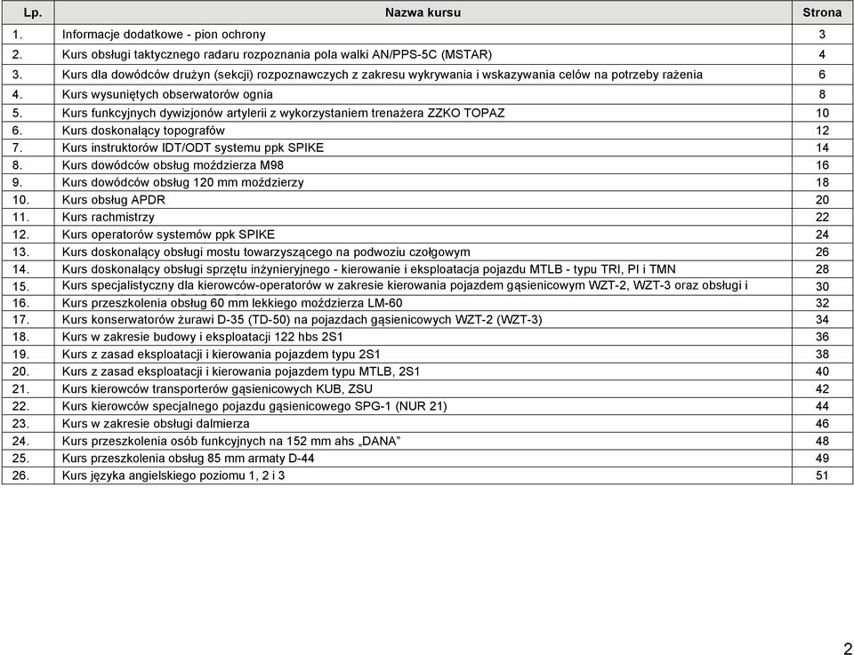 Kurs funkcyjnych dywizjonów artylerii z wykorzystaniem trenażera ZZKO TOPAZ 10 6. Kurs doskonalący topografów 12 7. Kurs instruktorów IDT/ODT systemu ppk SPIKE 14 8.