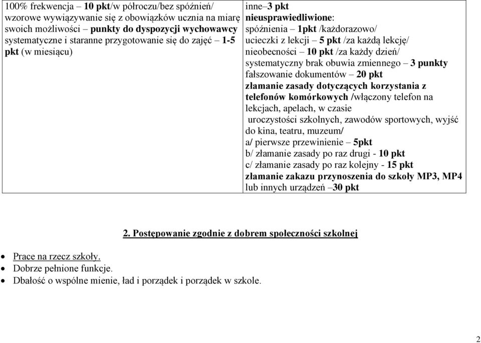 zmiennego 3 punkty fałszowanie dokumentów 20 pkt złamanie zasady dotyczących korzystania z telefonów komórkowych /włączony telefon na lekcjach, apelach, w czasie uroczystości szkolnych, zawodów