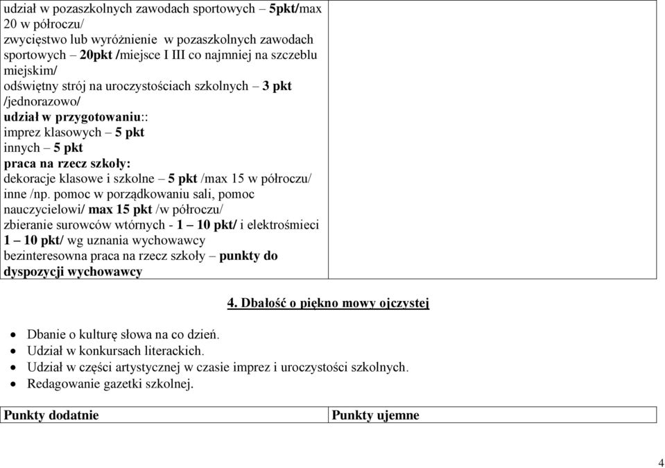 /np. pomoc w porządkowaniu sali, pomoc nauczycielowi/ max 15 pkt /w półroczu/ zbieranie surowców wtórnych - 1 10 pkt/ i elektrośmieci 1 10 pkt/ wg uznania wychowawcy bezinteresowna praca na rzecz