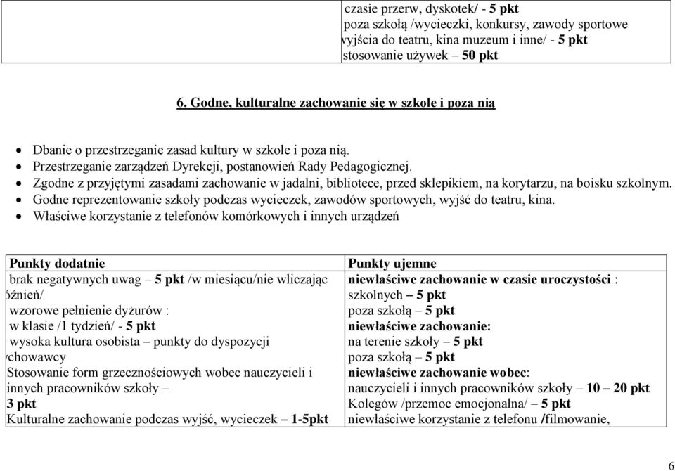 Zgodne z przyjętymi zasadami zachowanie w jadalni, bibliotece, przed sklepikiem, na korytarzu, na boisku szkolnym.