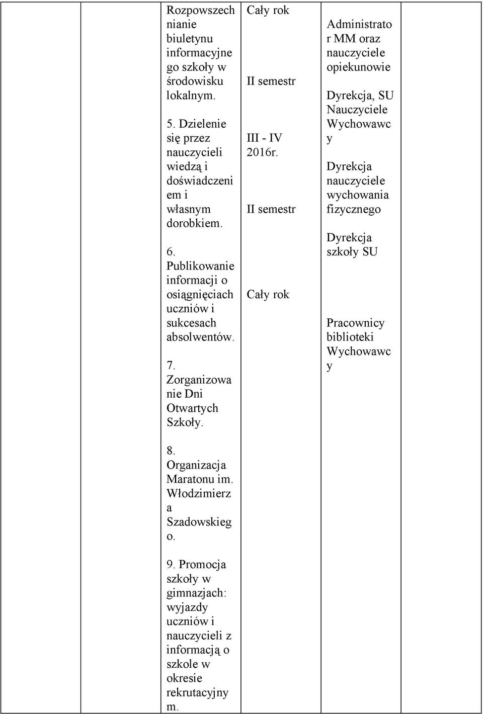 Włodzimierz a Szadowskieg o. 9. Promocja w gimnazjach: wyjazdy uczniów i nauczycieli z informacją o szkole w okresie rekrutacyjny m.