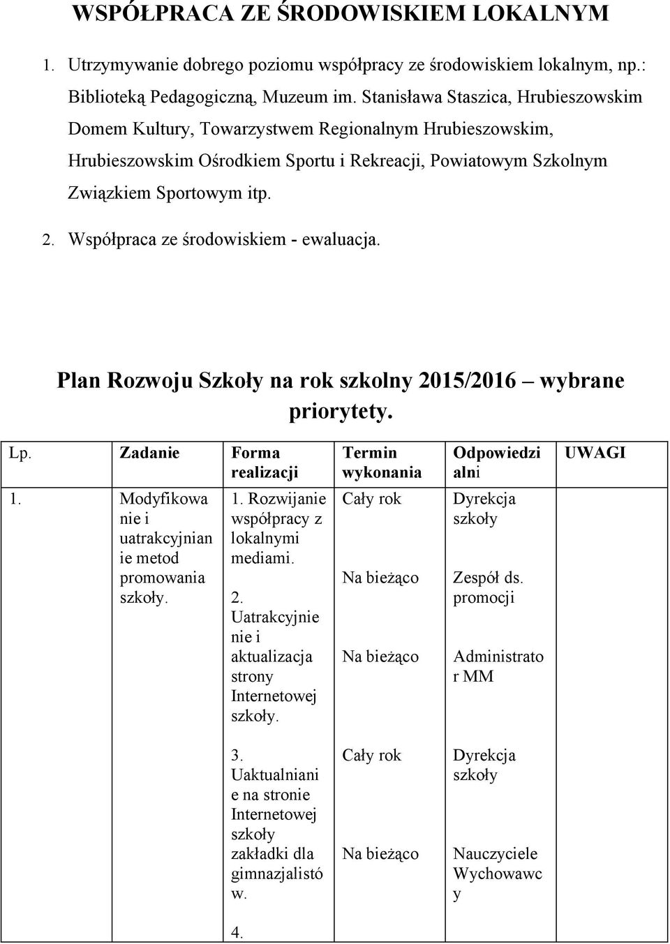 Współpraca ze środowiskiem - ewaluacja. Plan Rozwoju Szkoły na rok szkolny 2015/2016 wybrane priorytety. Lp. Zadanie Forma realizacji Termin wykonania Odpowiedzi alni UWAGI 1.