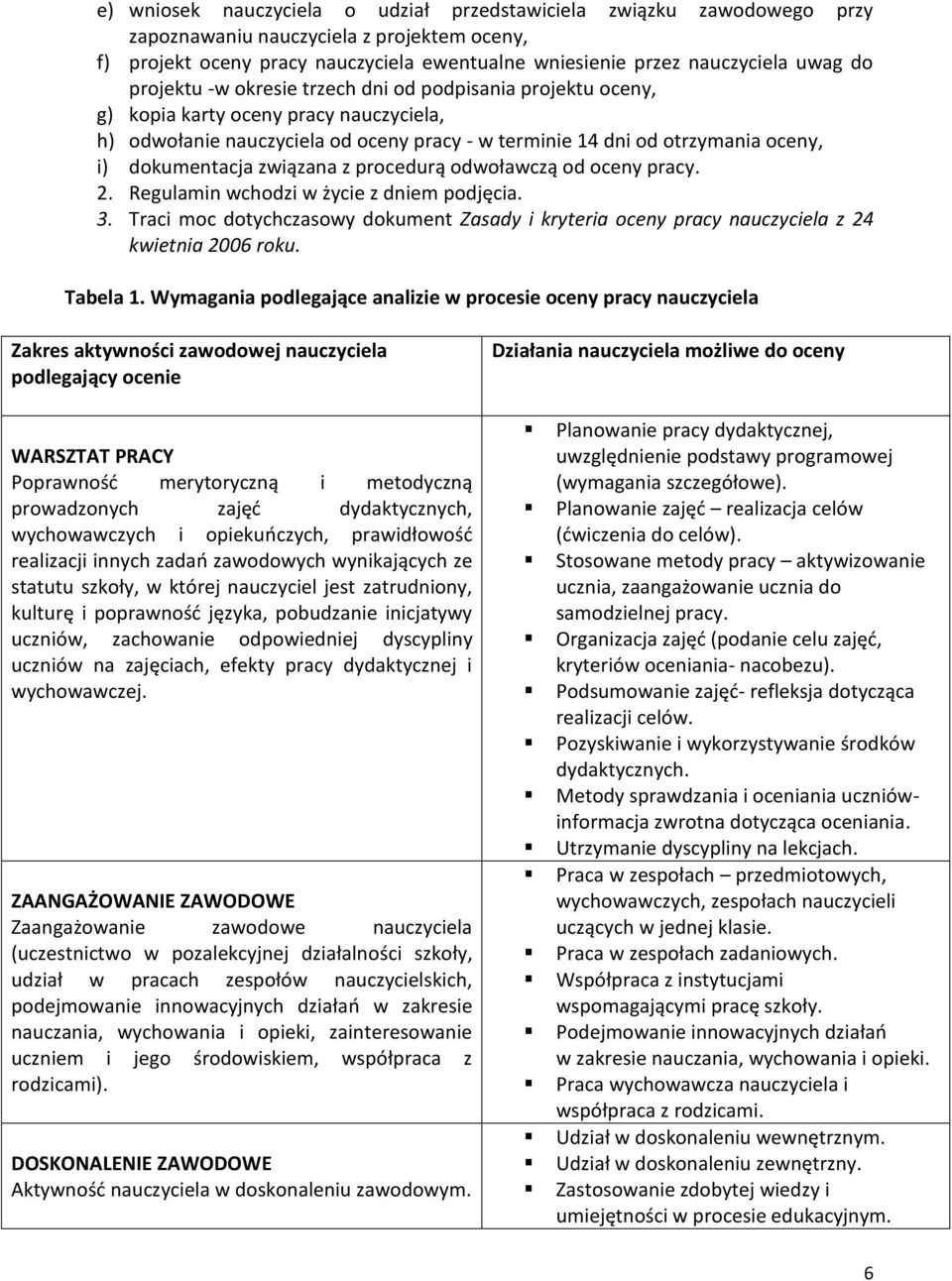 związana z procedurą odwoławczą od oceny pracy. 2. Regulamin wchodzi w życie z dniem podjęcia. 3. Traci moc dotychczasowy dokument Zasady i kryteria oceny pracy nauczyciela z 24 kwietnia 2006 roku.