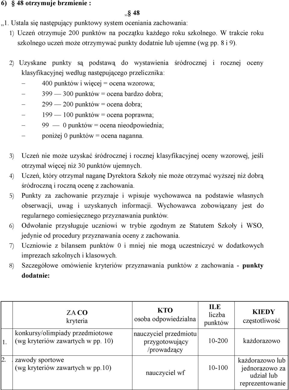 2) Uzyskane punkty są podstawą do wystawienia śródrocznej i rocznej oceny klasyfikacyjnej według następującego przelicznika: 400 punktów i więcej = ocena wzorowa; 399 300 punktów = ocena bardzo