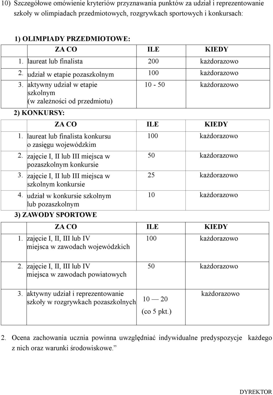 laureat lub finalista konkursu o zasięgu wojewódzkim 2. zajęcie I, II lub III miejsca w pozaszkolnym konkursie 3. zajęcie I, II lub III miejsca w szkolnym konkursie 4.