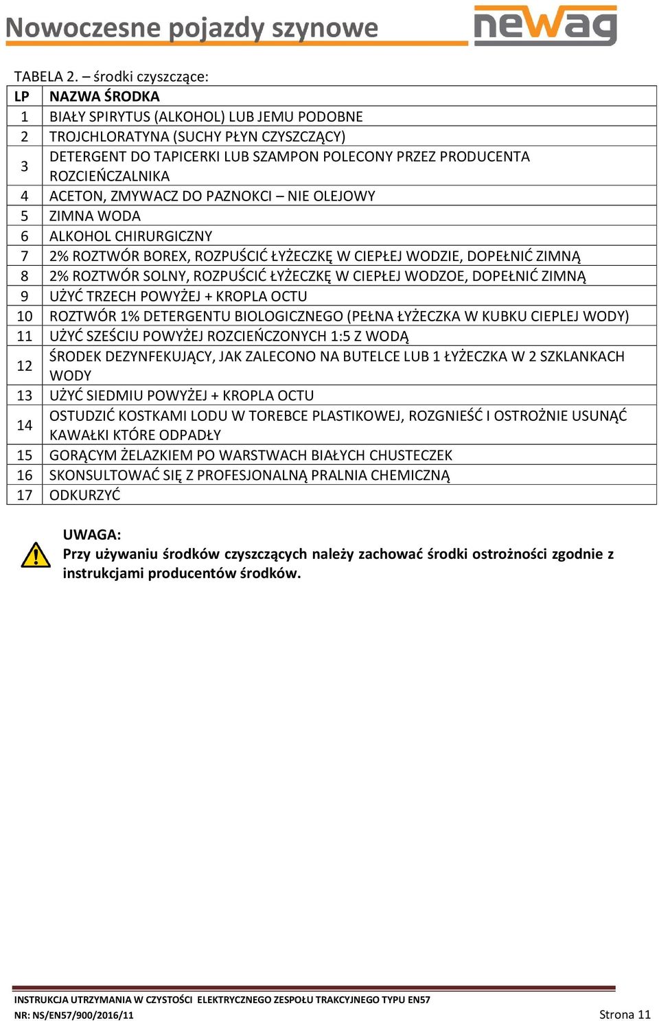 4 ACETON, ZMYWACZ DO PAZNOKCI NIE OLEJOWY 5 ZIMNA WODA 6 ALKOHOL CHIRURGICZNY 7 2% ROZTWÓR BOREX, ROZPUŚCIĆ ŁYŻECZKĘ W CIEPŁEJ WODZIE, DOPEŁNIĆ ZIMNĄ 8 2% ROZTWÓR SOLNY, ROZPUŚCIĆ ŁYŻECZKĘ W CIEPŁEJ