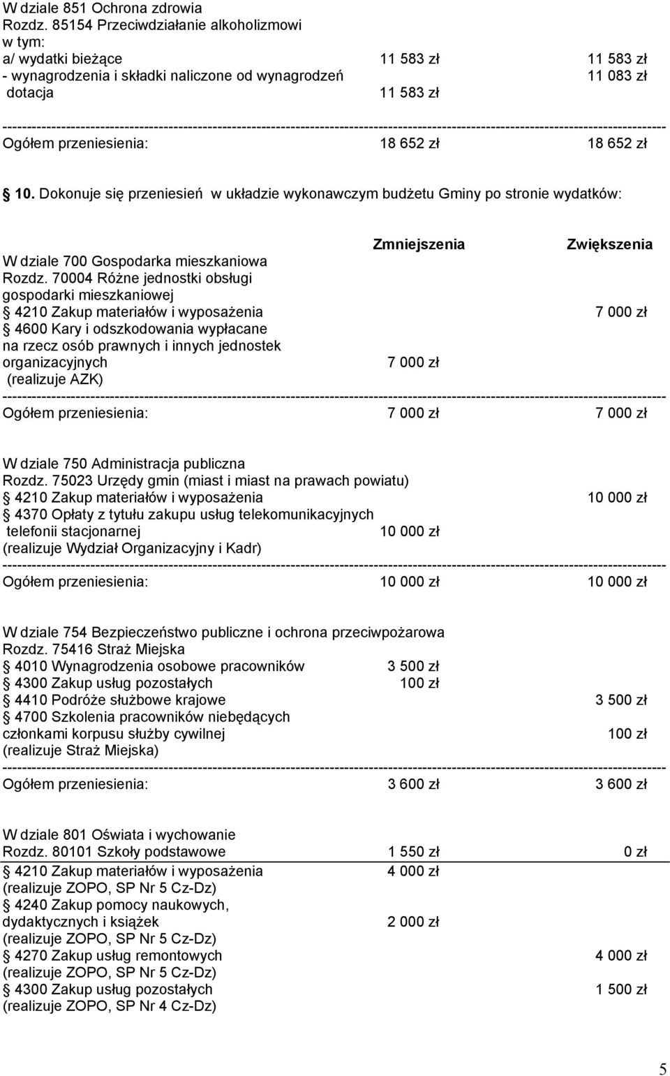 Dokonuje się przeniesień w układzie wykonawczym budżetu Gminy po stronie wydatków: W dziale 700 Gospodarka mieszkaniowa Rozdz.