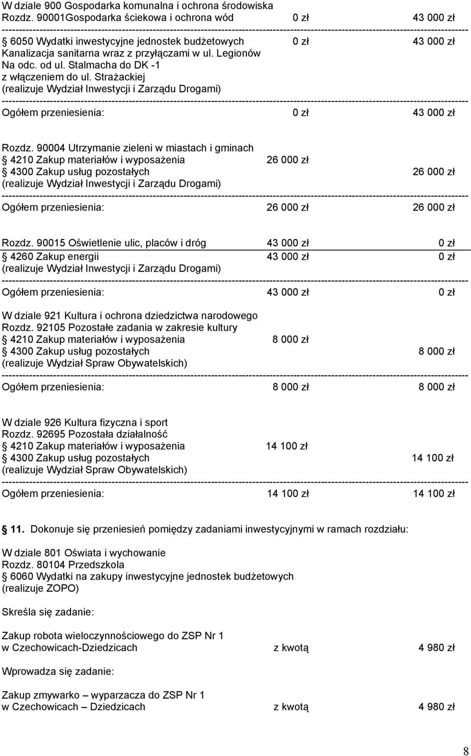 Stalmacha do DK -1 z włączeniem do ul. Strażackiej (realizuje Wydział Inwestycji i Zarządu Drogami) Ogółem przeniesienia: 0 zł 43 000 zł Rozdz.