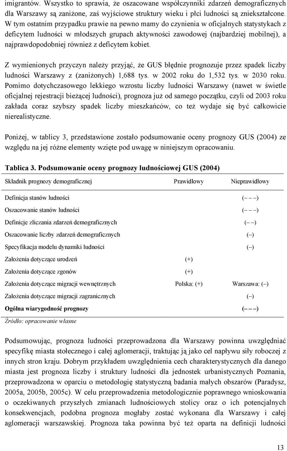 również z deficytem kobiet. Z wymienionych przyczyn należy przyjąć, że GUS błędnie prognozuje przez spadek liczby ludności Warszawy z (zaniżonych) 1,688 tys. w 2002 roku do 1,532 tys. w 2030 roku.