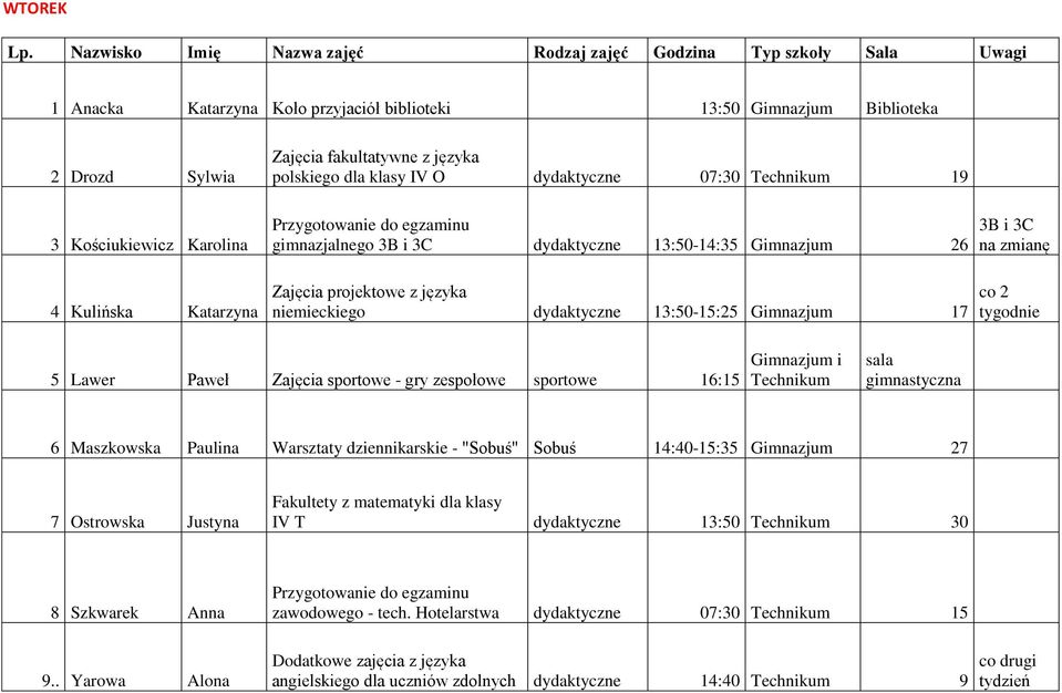 sportowe - gry zespołowe sportowe 16:15 Technikum 6 Maszkowska Paulina Warsztaty dziennikarskie - "Sobuś" Sobuś 14:40-15:35 Gimnazjum 27 7 Ostrowska Justyna Fakultety z matematyki IV T dydaktyczne